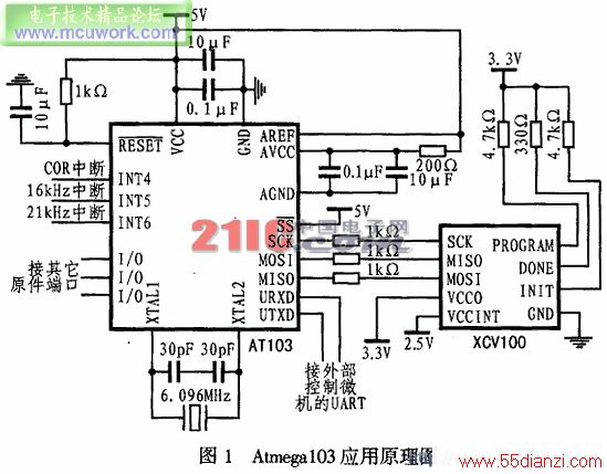 ATmega103ƬƵϵͳźŴеӦ