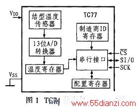 TC77ڲṹԭͼ