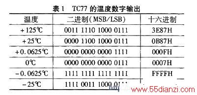 TC77¶