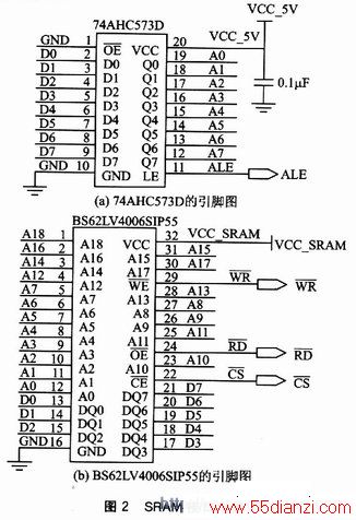 SRAMӿڵ·74AHC573DBS62LV1006SIP55
