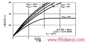 IRF540