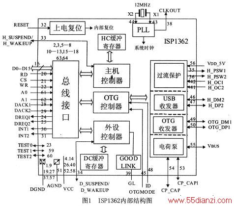 ISP1362ڲ
