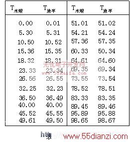 AT89C51Ƶ0.01¶ȼƵ