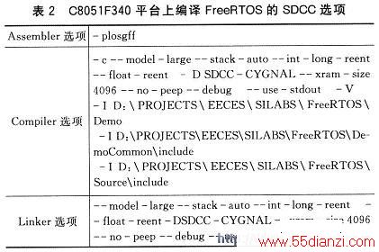 C8051F340ƽ̨ϱFreeRTOSSDCCѡ
