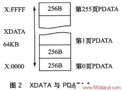 XDATAPDATAĹϵ