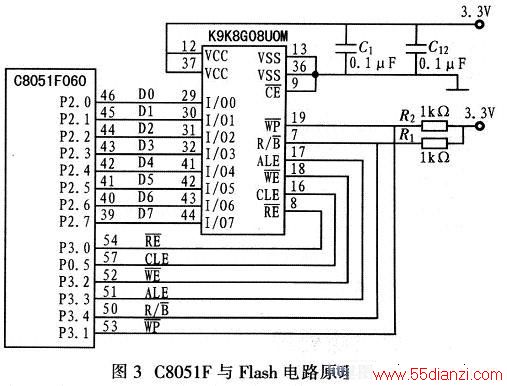 C8051FFlashľ·ͼ