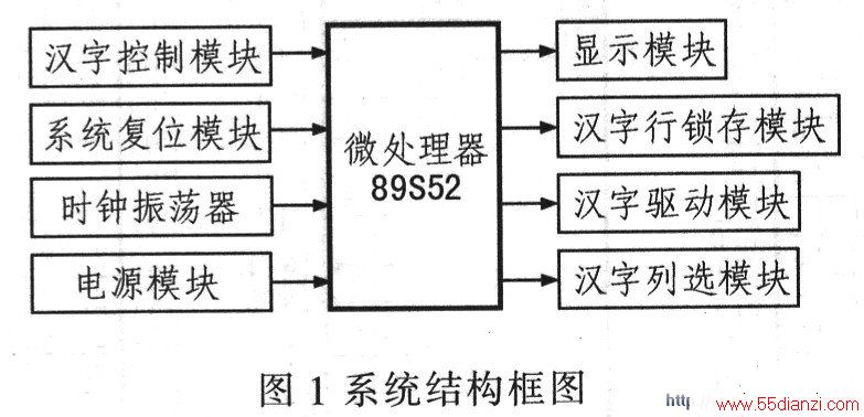 AT89S52 LEDʾϵͳ