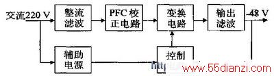 صԴṹͼ