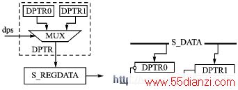 ͼ2  DPTRģʾͼͼ3  DPTRдģṹͼ