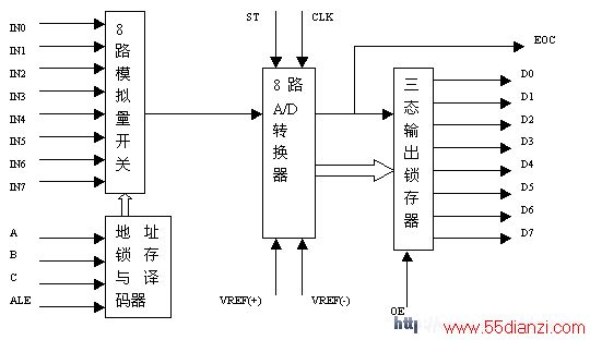 ADC0809A/DתӦü