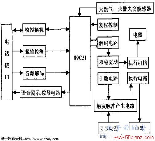 电子制作天地--电话遥控