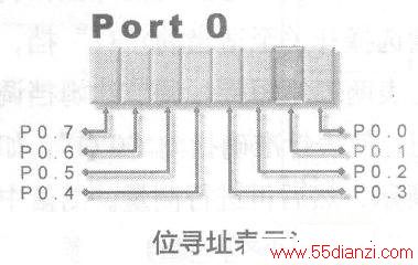 ָPO/еbit1ָΪPO.1