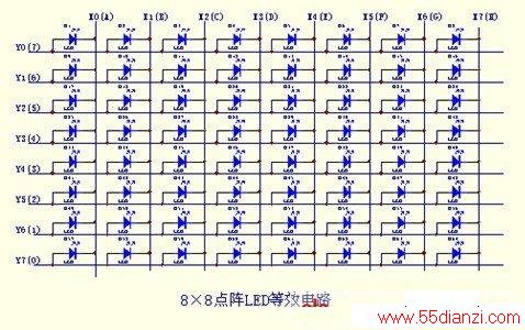 8*8LEDЧ·ͼ