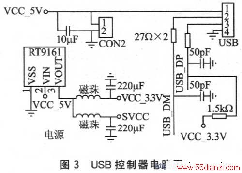 USB·