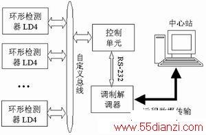 车辆检测系统原理框图