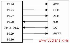 lpc2114和电子硬盘连线示意图图