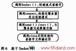 基于Socket网络通信的客户端系统流程