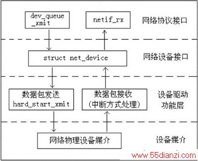 Linuxϵṹ