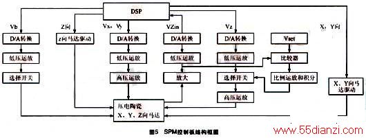 SPMưĽṹͼ