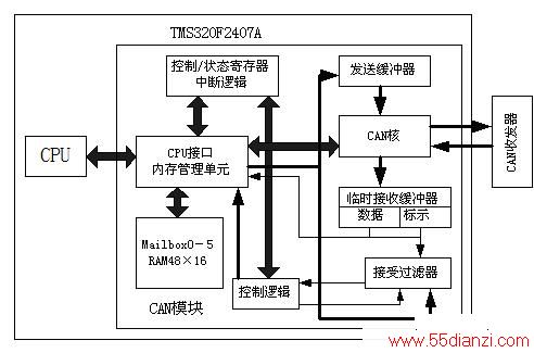 CANṹͼ