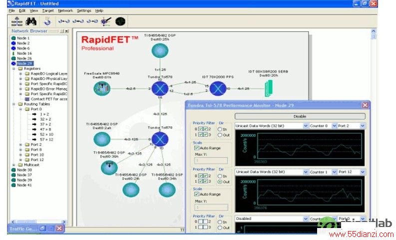 ͼ2RapidFETϵͳͷSRIOϵͳͼ.