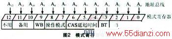 模式寄存器格式