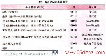 SDRAM基本命令