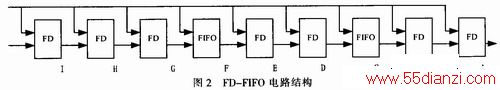 FD-FIFOģȡͼ