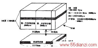 K9F6408UOCڲṹʾͼ