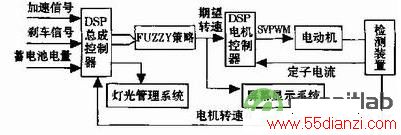 綯ϵͳṹͼ 