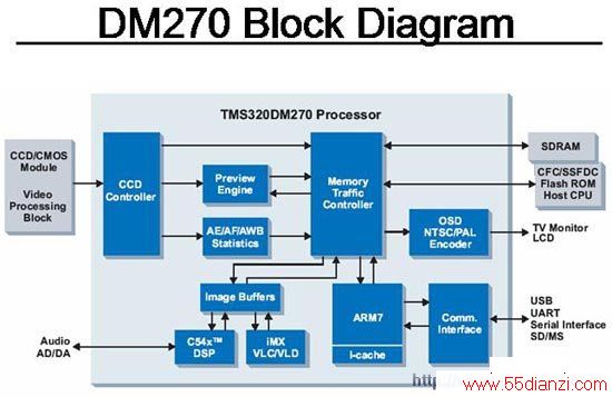 DM270 ܹ
