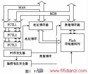 MSP430芯片上Flash存储器模块的结构框图