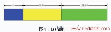 FlashĻ