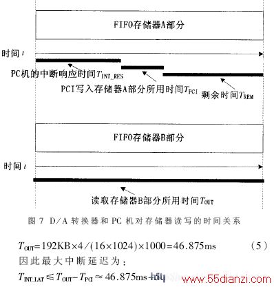当数据从存储器B部分读取