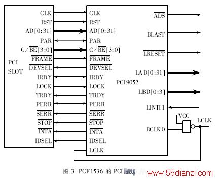 PCI9052与PCI金手指和存储器模块的连接示意图