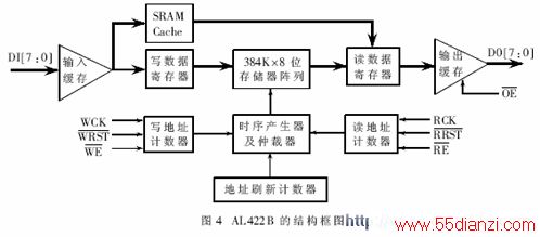 AL422B的结构框图
