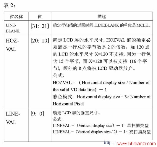 LCDCON2иλ