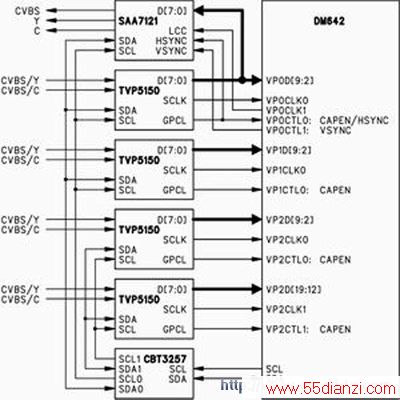 TMS320DM642ƵƵ