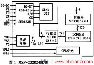 MSP-G320240DBCWģĽṹͼ