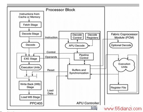 PowerPC