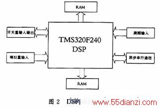DSPΧ·
