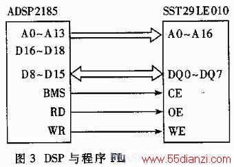 DSPFLASH洢Ľӿ
