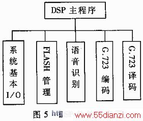 DSPʾͼ