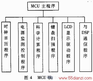 MCUʾͼ