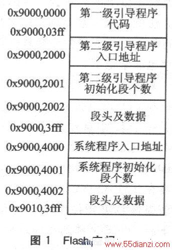 Flashռ仮