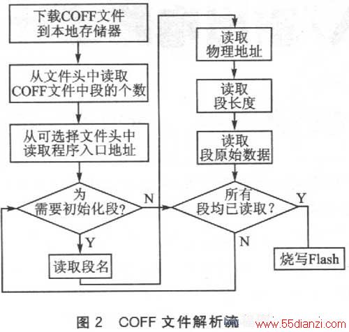 COFFļ