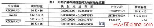ⲿչ洢ռ估ӳַΧ