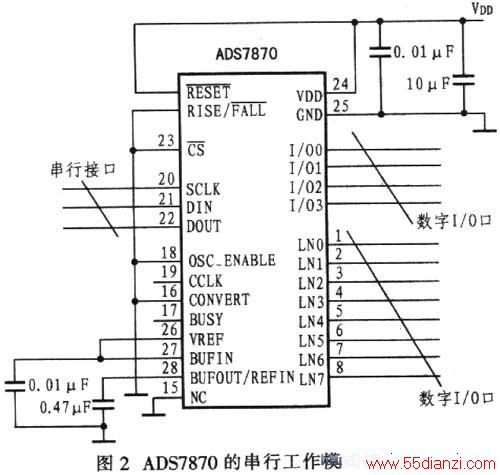 ADS7870Ĵйģʽӿڵ·