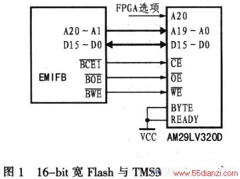 16λFlashTMS320C64xĽӿ