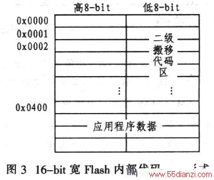 FlashдĴŷʽ